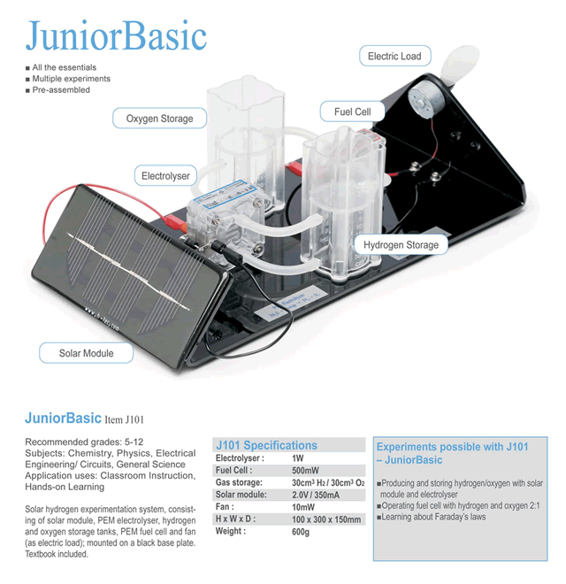 Junior Basic